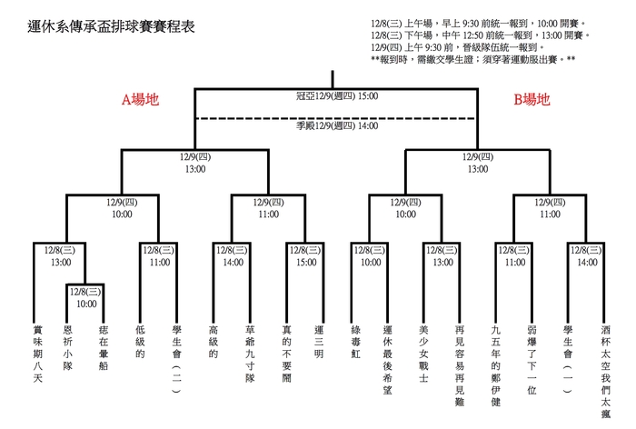 傳承盃排球賽(運休系)賽程公告圖片